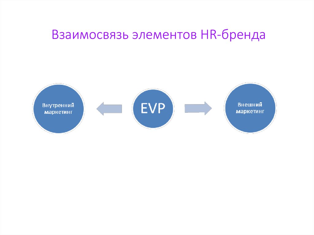 Презентация hr бренд