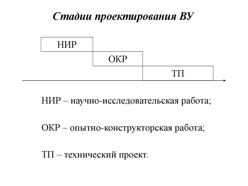 Дро ио схемы