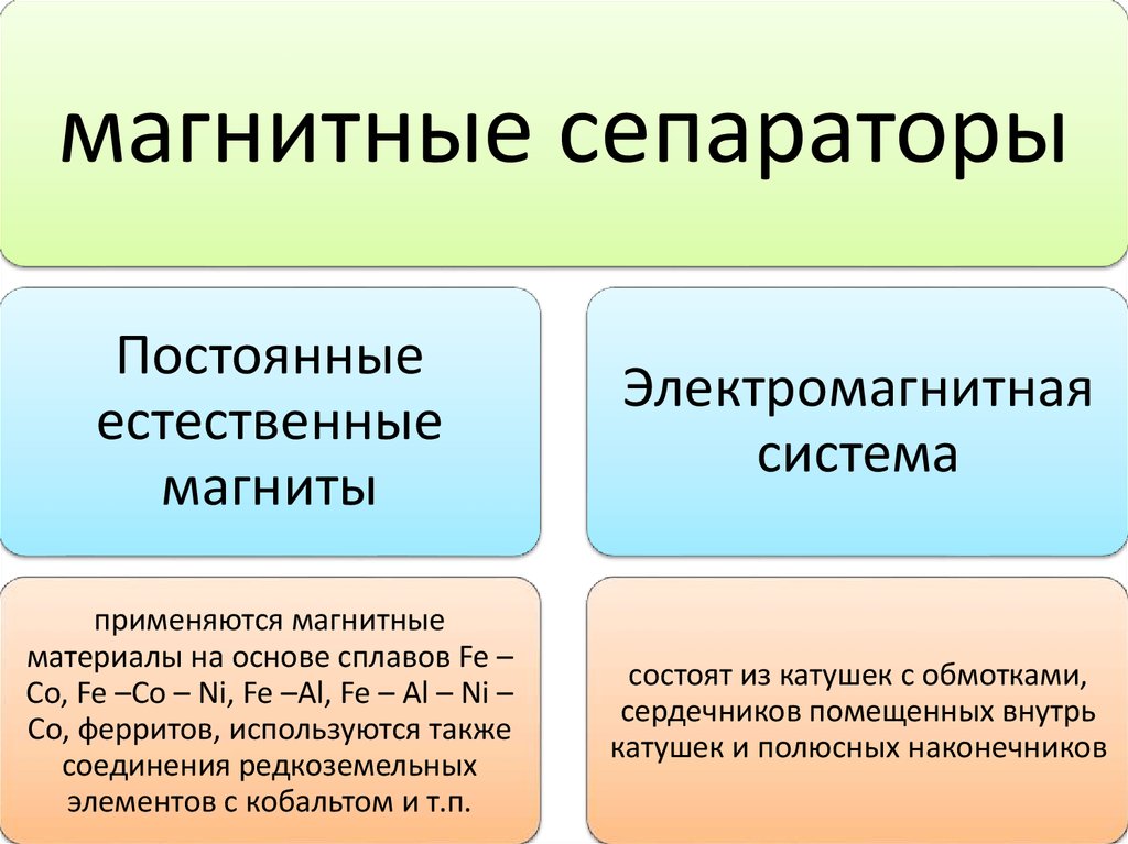 Электрические методы обогащения презентация