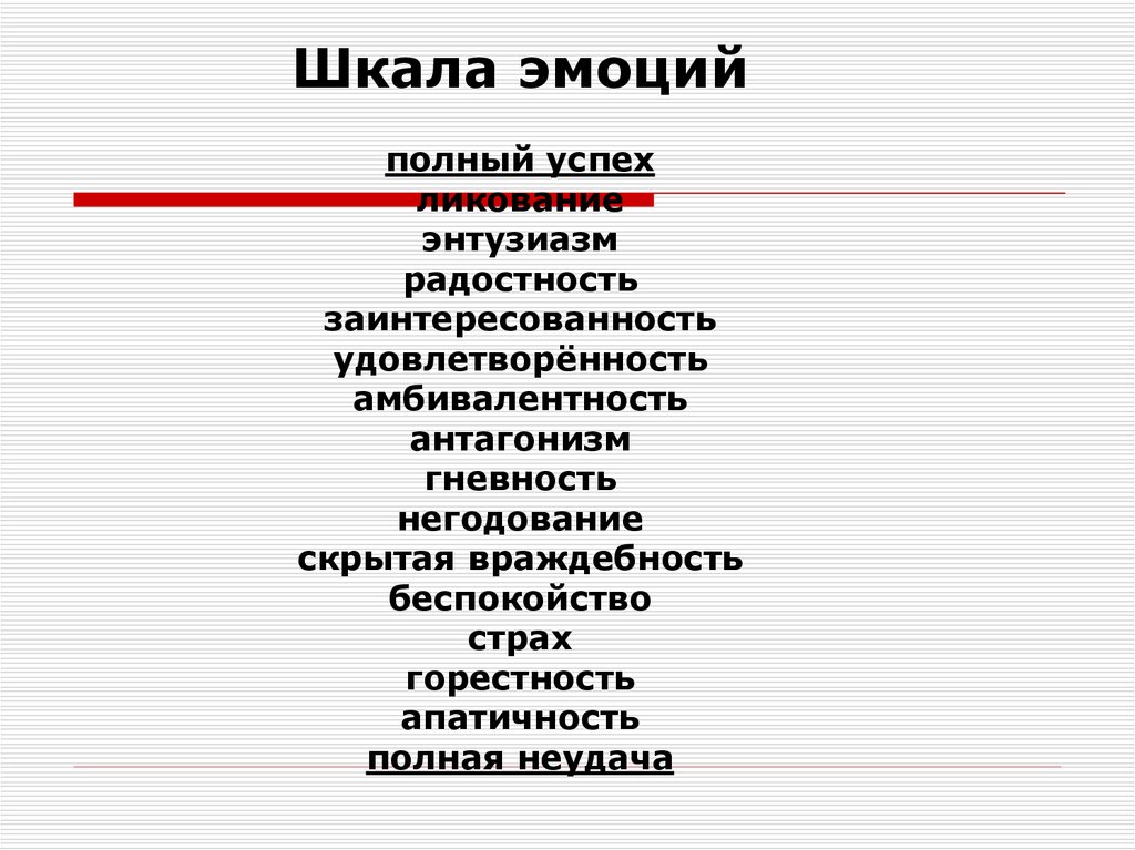 Шкала состояний человека. Шкала эмоций. Шкала эмоциональных состояний. Шкала негативных эмоций.