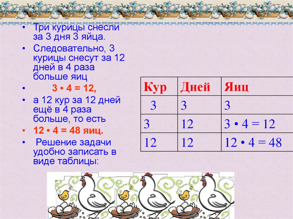 Задача сколько яиц. 3 Курицы за 3 дня снесли 3 яйца. Сколько снесут 12 куриц за 12 дней. Три курицы за три дня снесут три. Три курицы за 3 дня снесли 3 яйца сколько снесут 12.