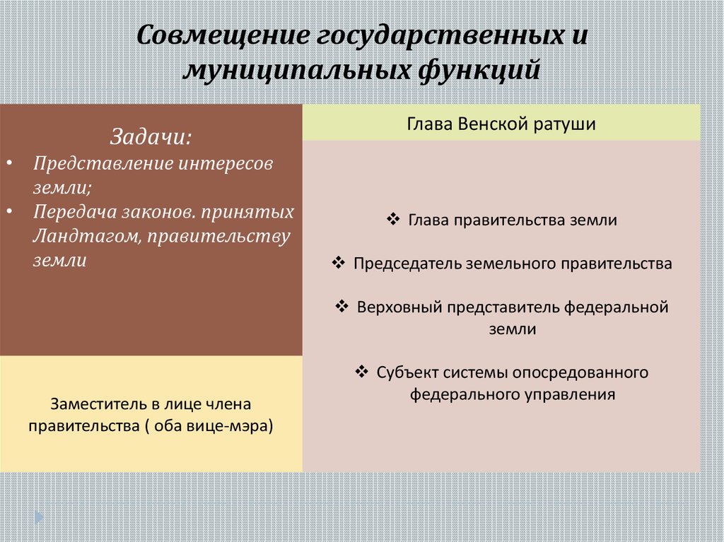 Муниципалитет функции. Венская система плюсы и минусы. Плюсы и минусы Венской системы международных отношений.