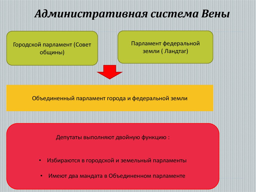 Венская система схема