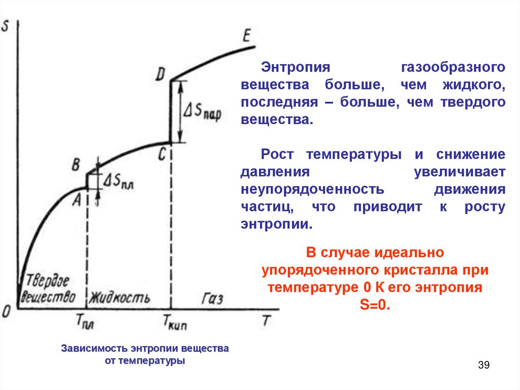 Какие вещества при температуре. График зависимости изменения энтропии от температуры. График зависимости энтропии от температуры. Зависимость энтропии от объема газа график. Зависимость энтропии реакции от температуры.