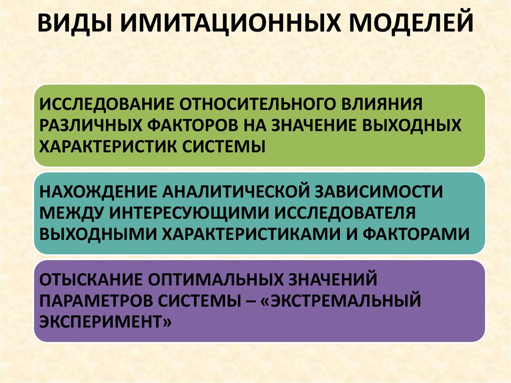 К особенностям моделей относятся. Виды имитационных моделей. Виды имитационного моделирования. Формы имитационное моделирование.