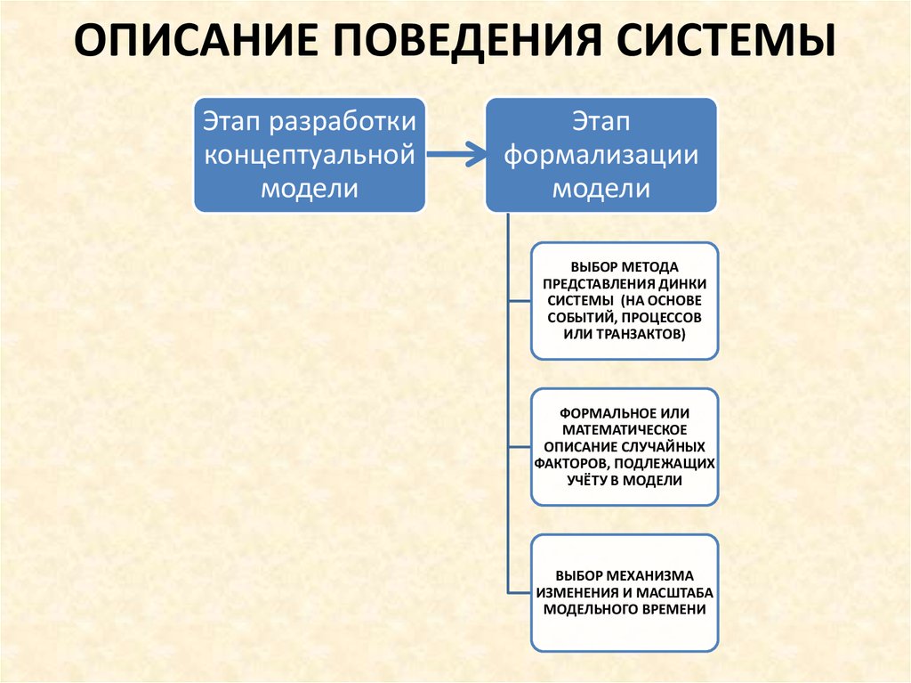 Поведение системы это