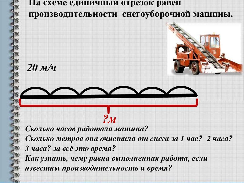 Единичная производительность