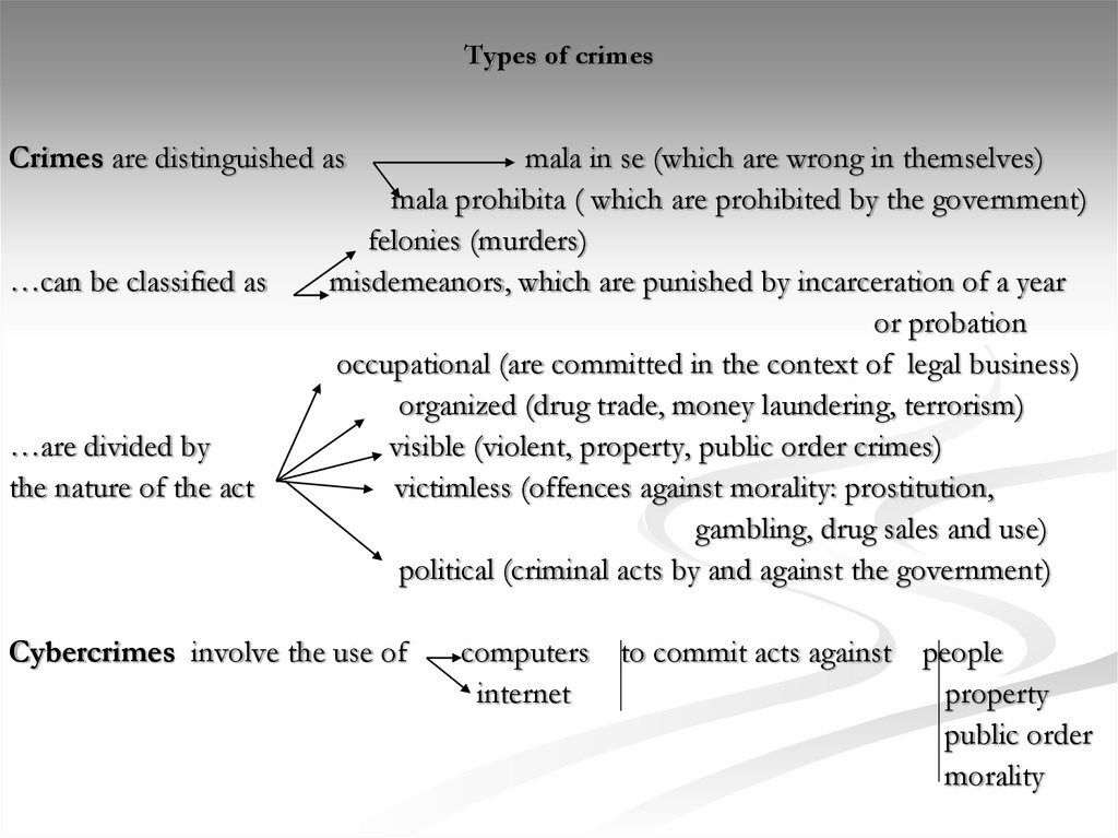 Types of crimes