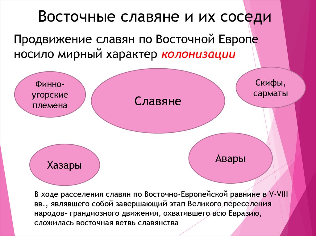 Восточные славяне и их соседи план урока