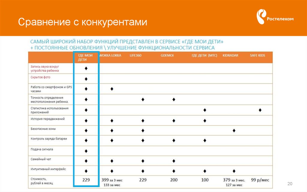 Сравнения магазинов