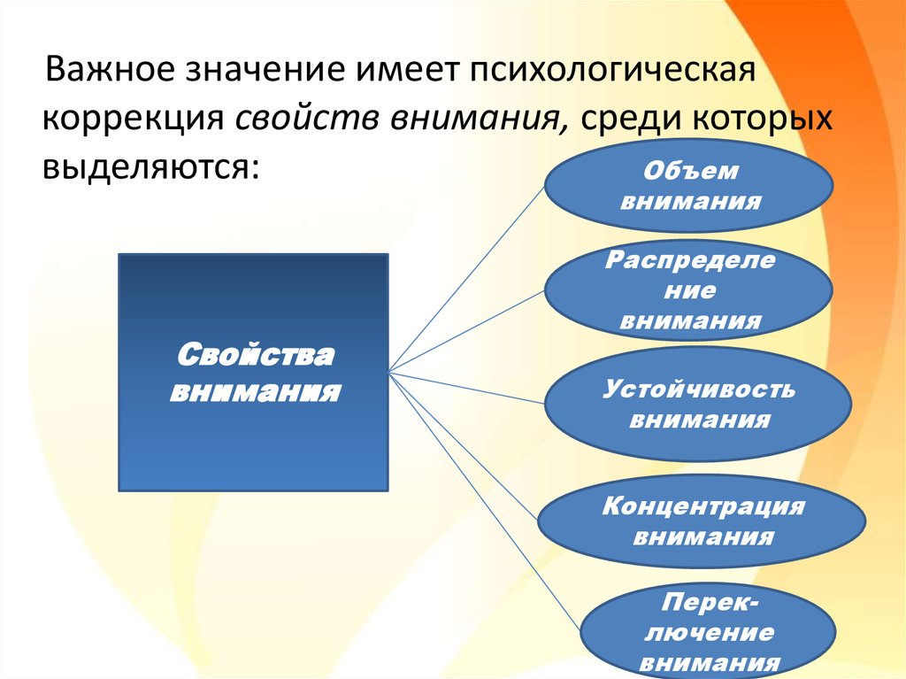 Слова психологическая коррекция.