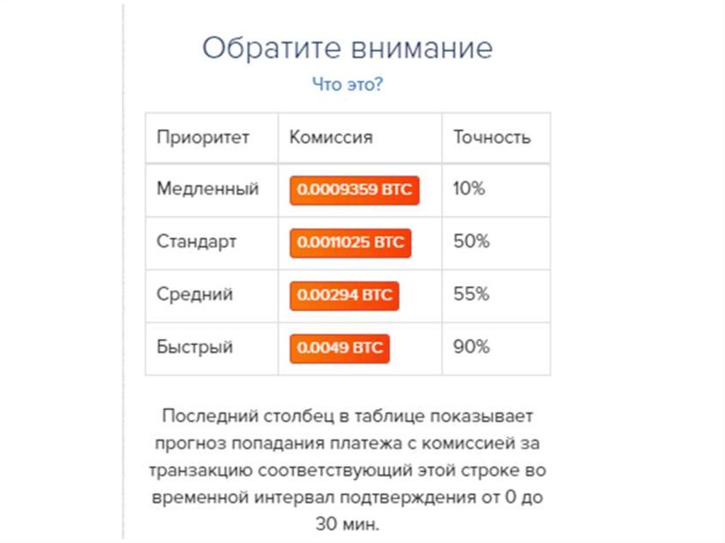 Комиссия за перевод btc. Комиссия за транзакцию. 60 Сек Обменник. Комиссия биткоина 60. Онлайн обменка крипта валюта.