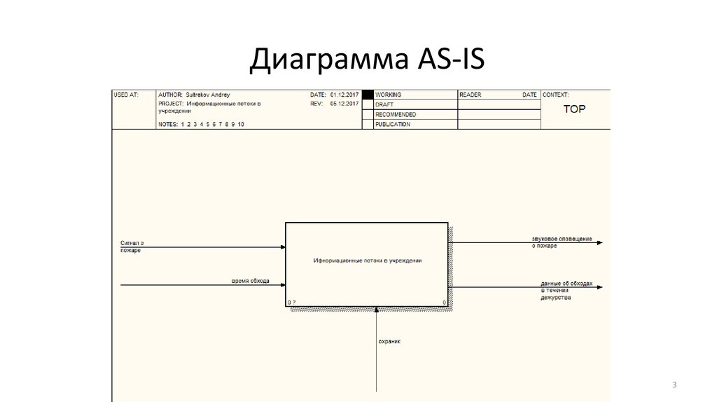 Диаграмма as is