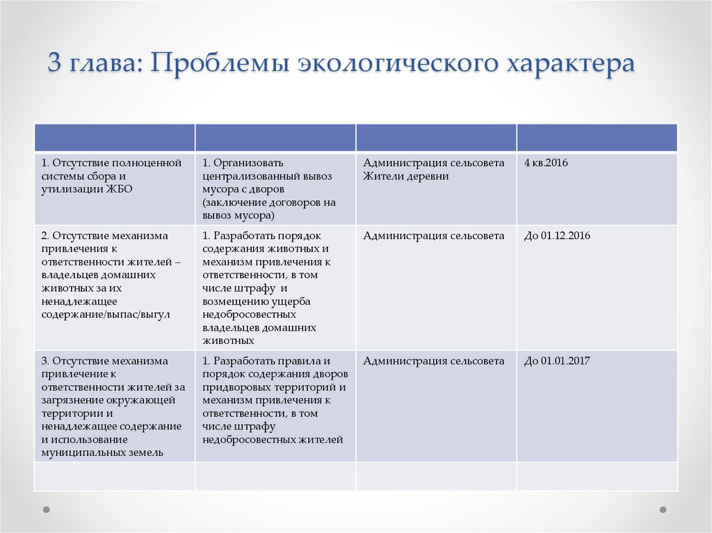 Проблема главы. Составить гл. Проблем и молодые гл. Проблем.