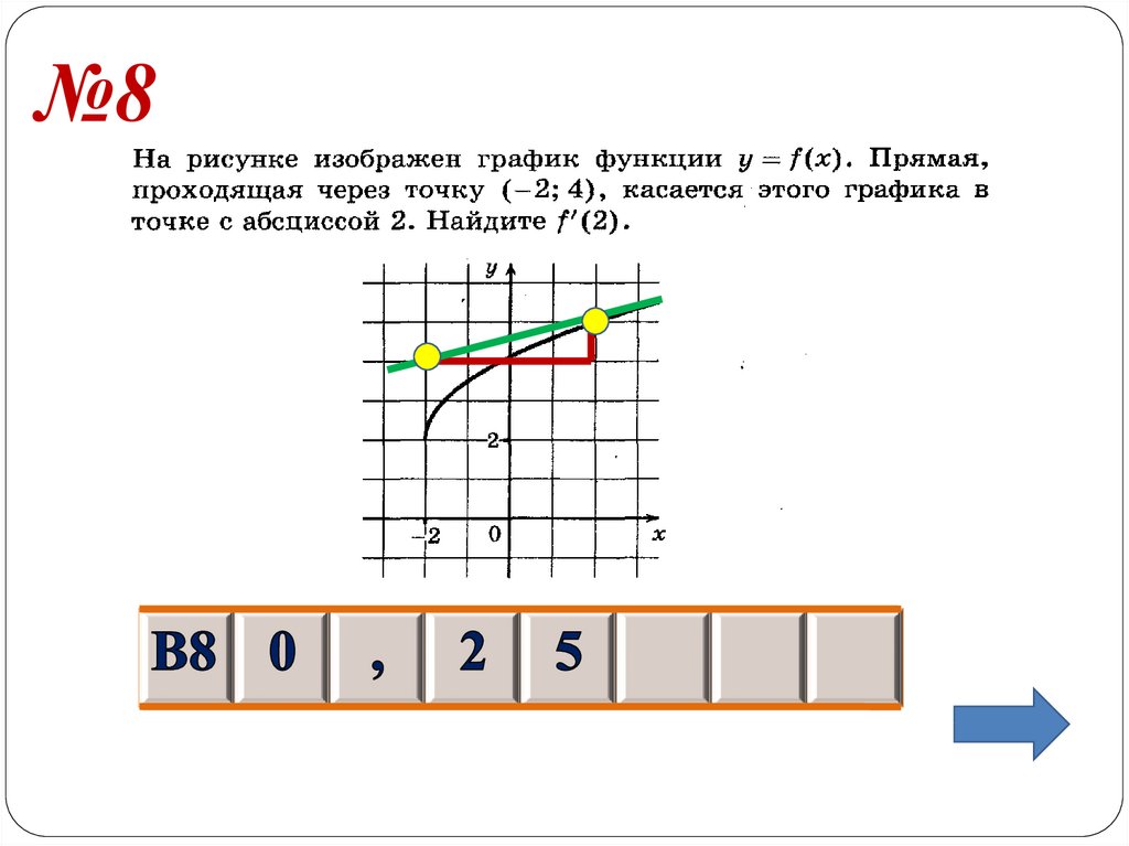 На рисунке изображен график функции f x прямая проходящая через начало координат касается графика 8