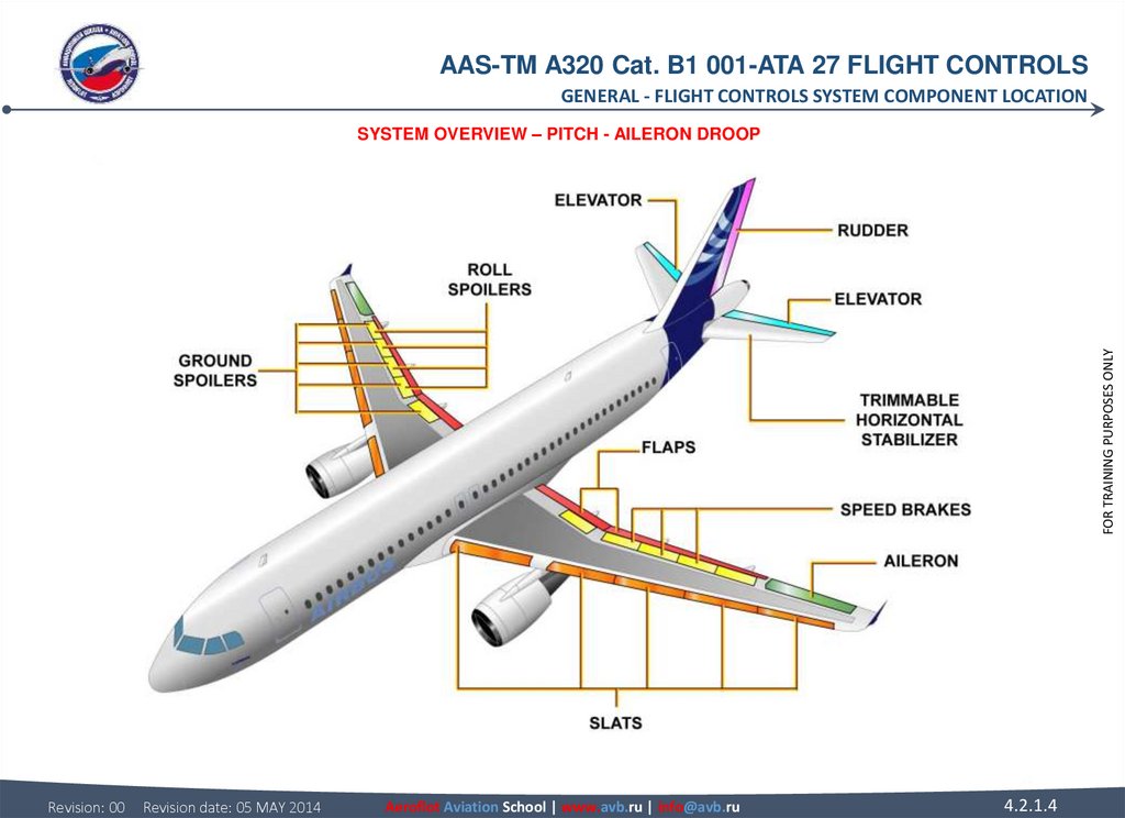 Aircraft type course: airbus a320 category b1 - online presentation