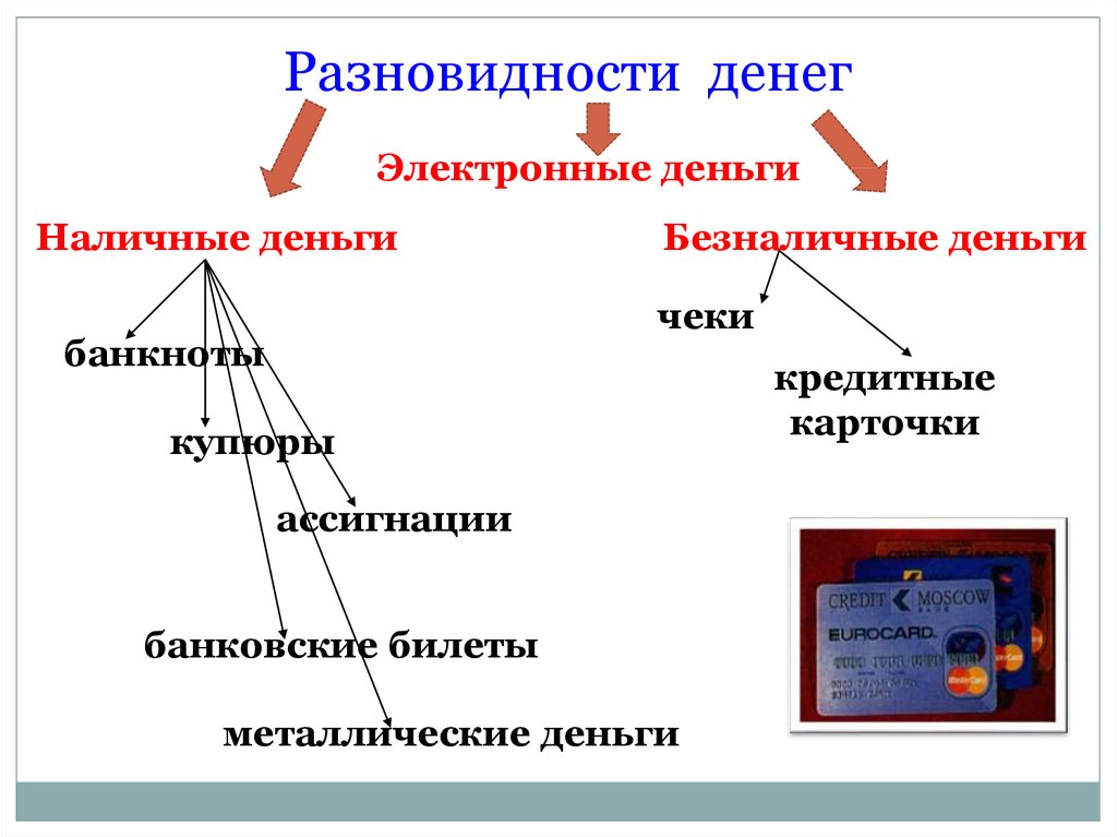 Деньги и их функции - презентация онлайн