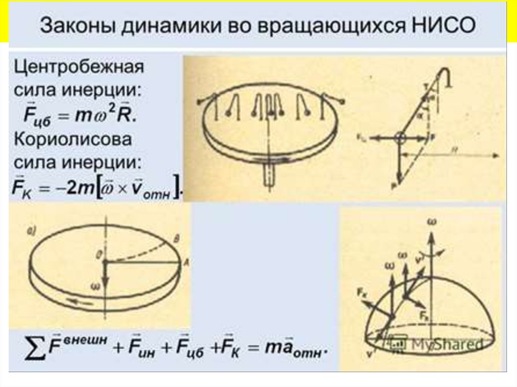 Что такое центробежная сила