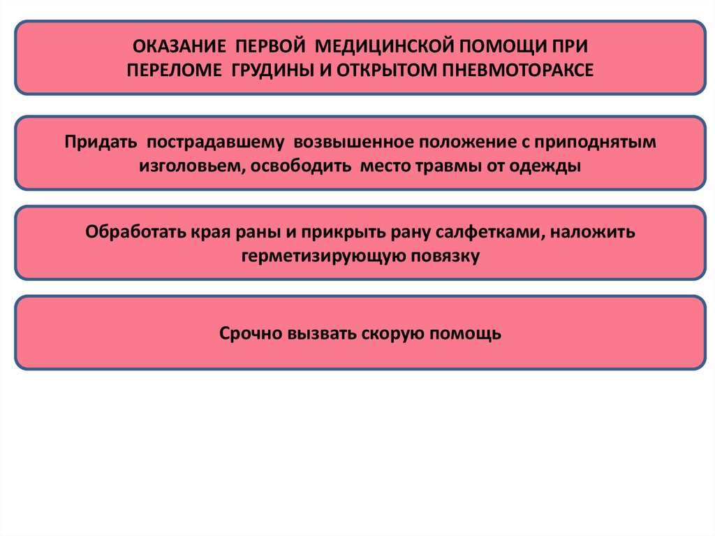 Презентация 8 класс первая медицинская помощь при травмах