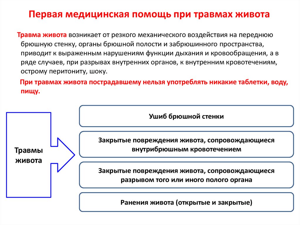 Первая помощь при механических травмах презентация