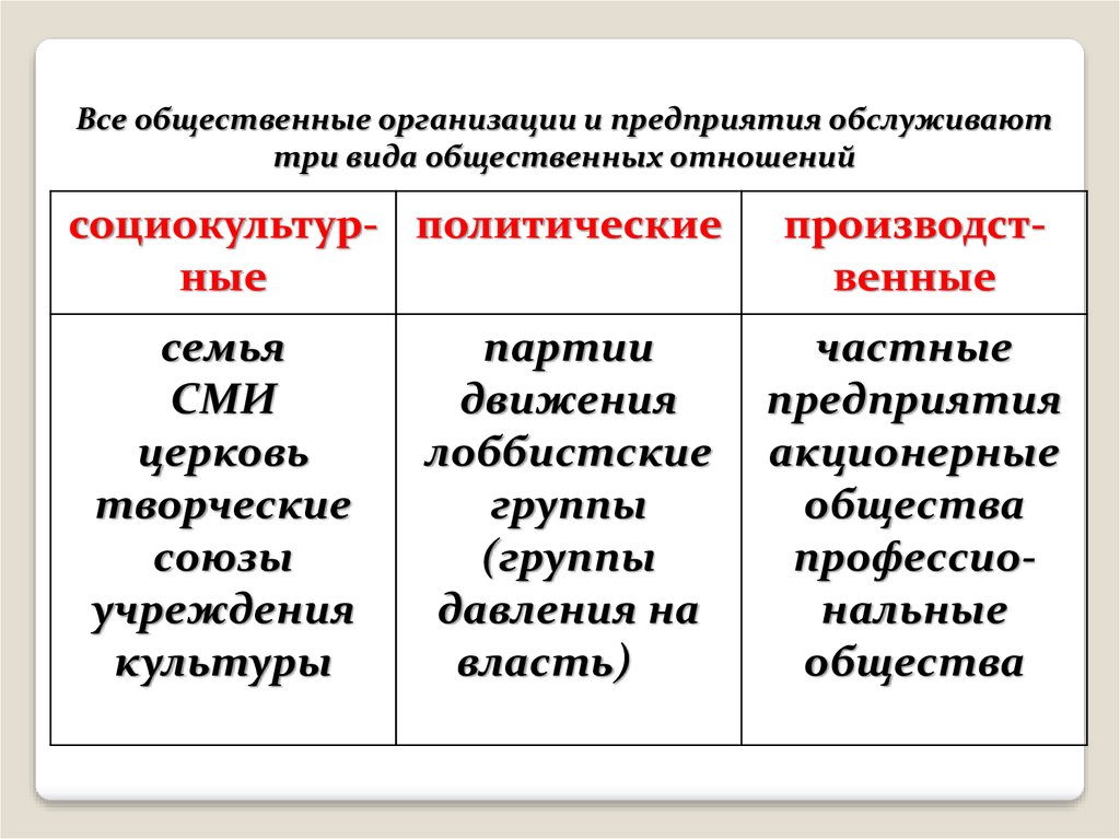 Понятие общества. Общество как система