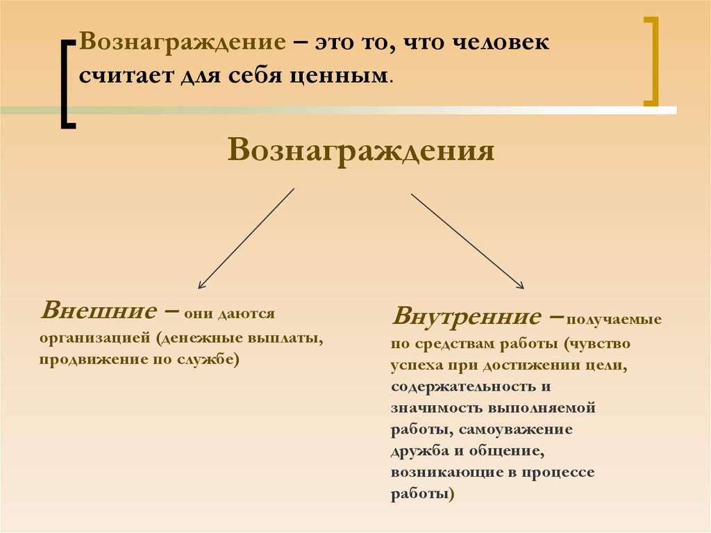 Вознаграждение. Внутренние и внешние вознаграждения. Вознаграждение это в менеджменте. Вознаграждение это в менеджменте определение.