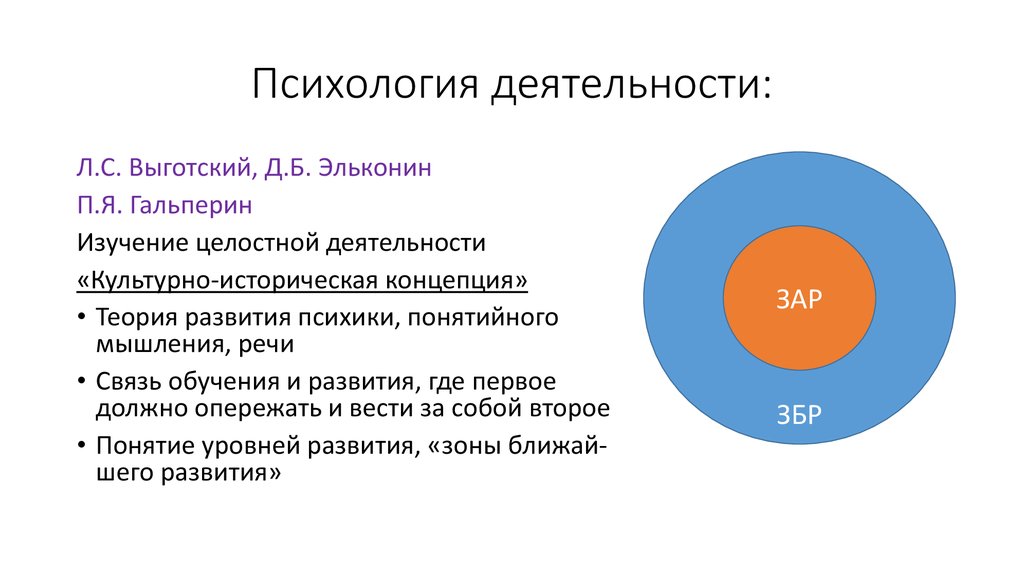 Психология деятельности презентация