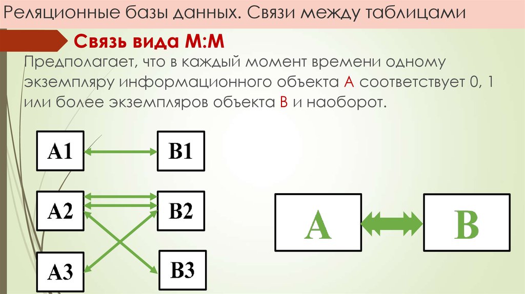 Наличие нужных связей