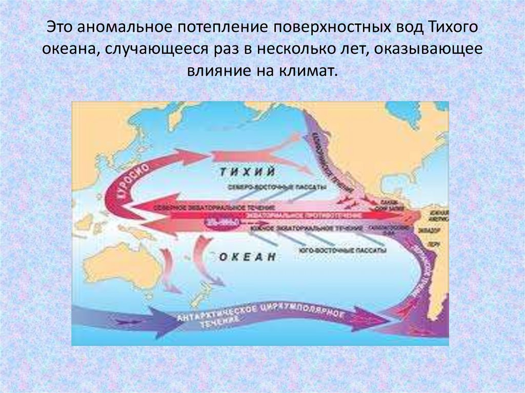 Влияние океана на климат России. Новых направлений и течений