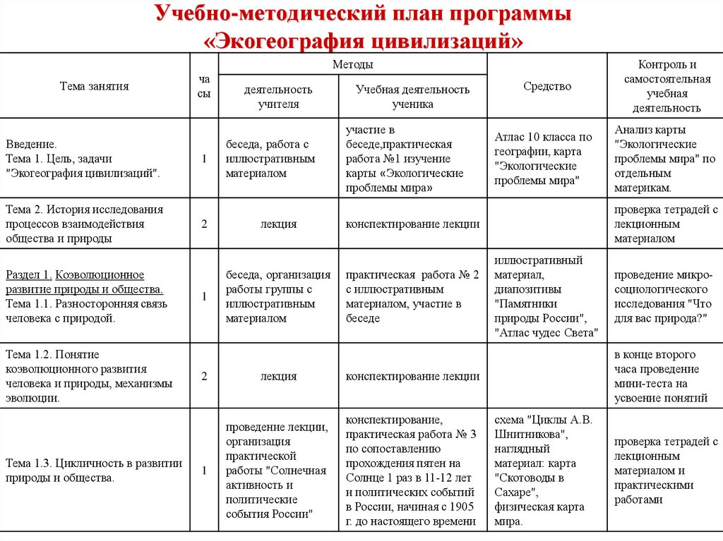 Учебно методический план образец