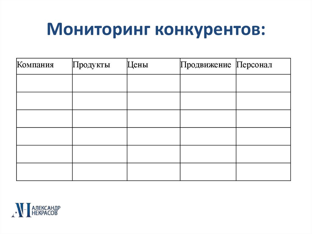 Мониторинг конкурентов