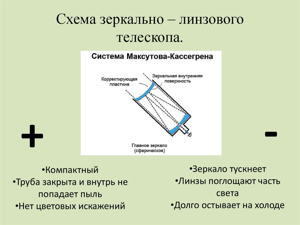 Оптическая схема максутов кассегрен