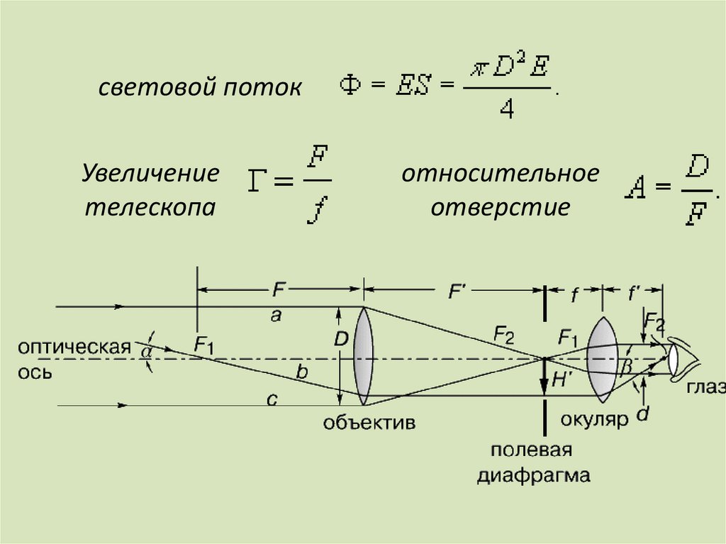 Телескоп какое увеличение