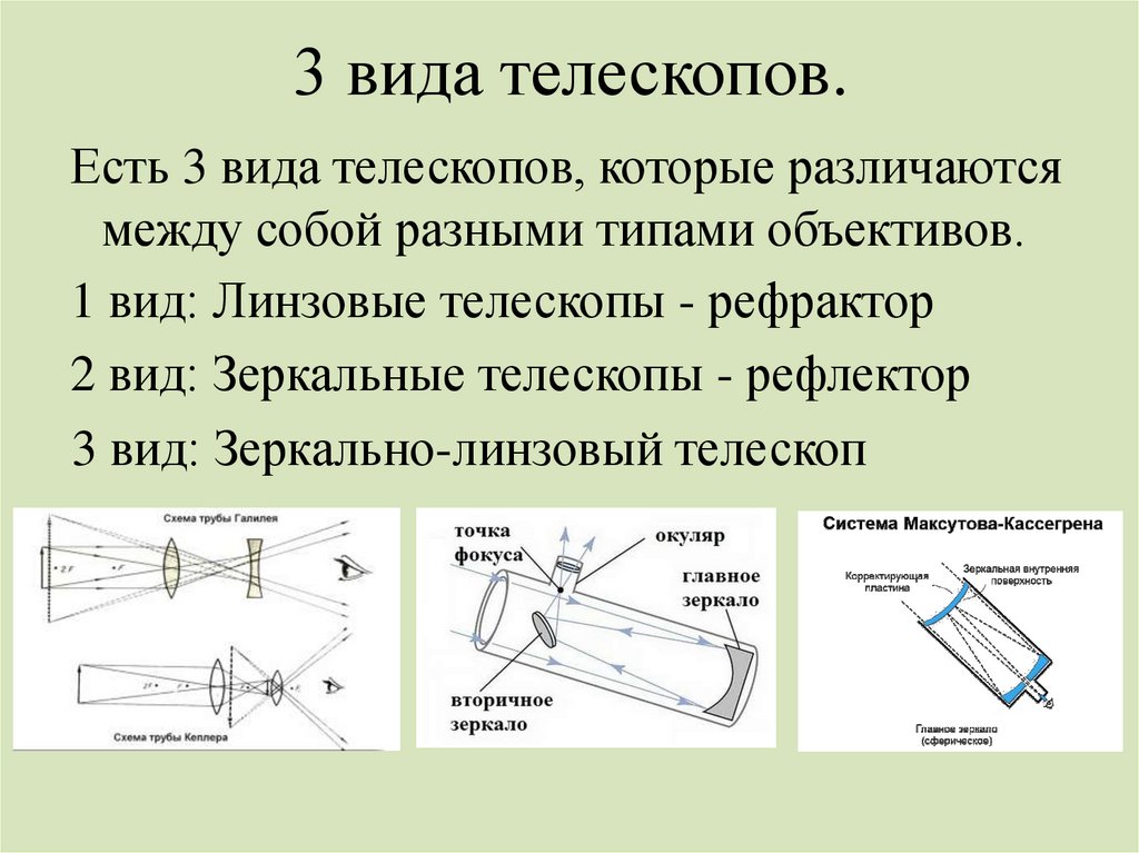 Составьте схему отображающую классификацию телескопов и их применение