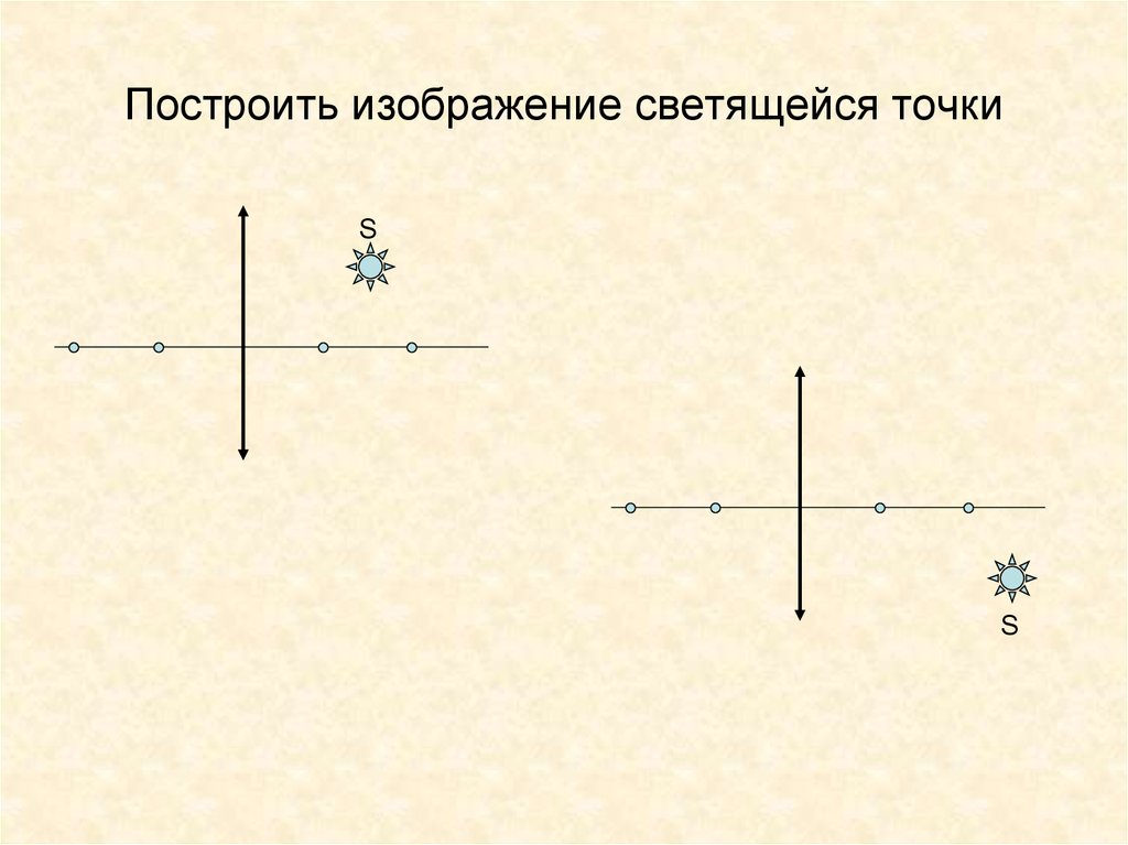 Изображение светящейся точки после прохождения системы линз