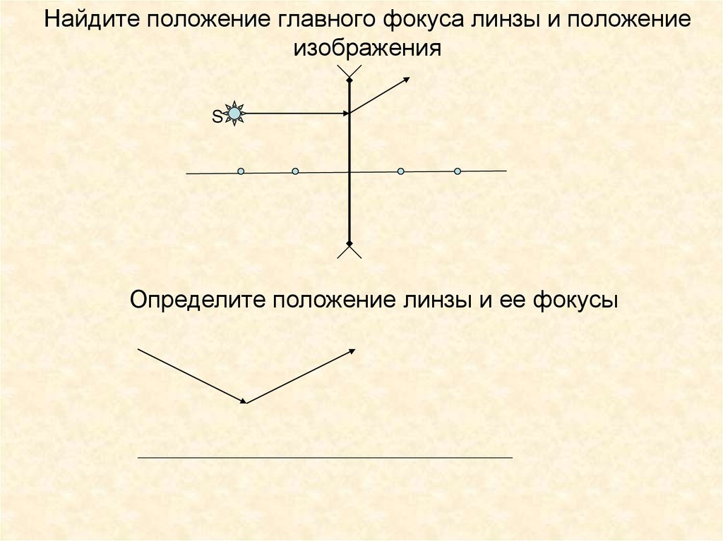 Как найти фокус линзы по рисунку