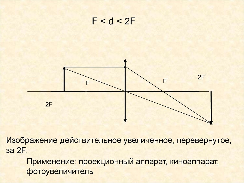 Изображение предмета действительное увеличенное перевернутое