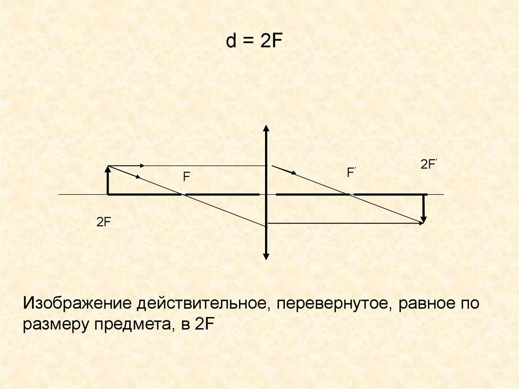 Изображение действительное и равное