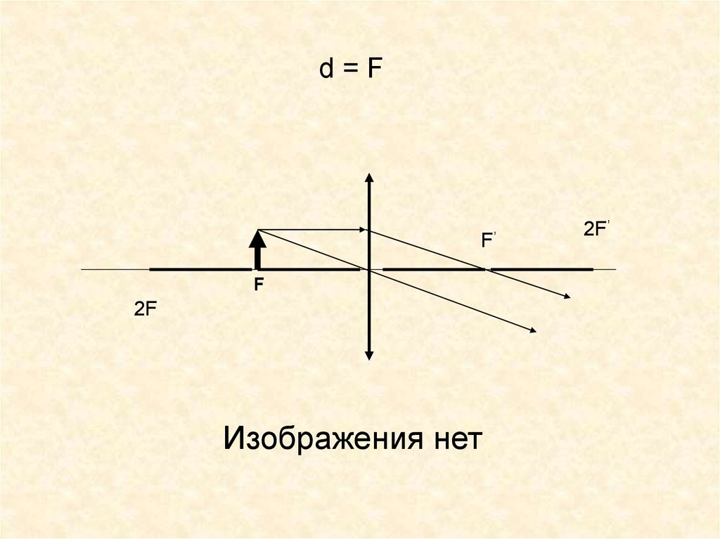 Построение изображения в билинзе