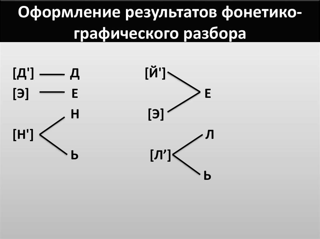 Графический разбор