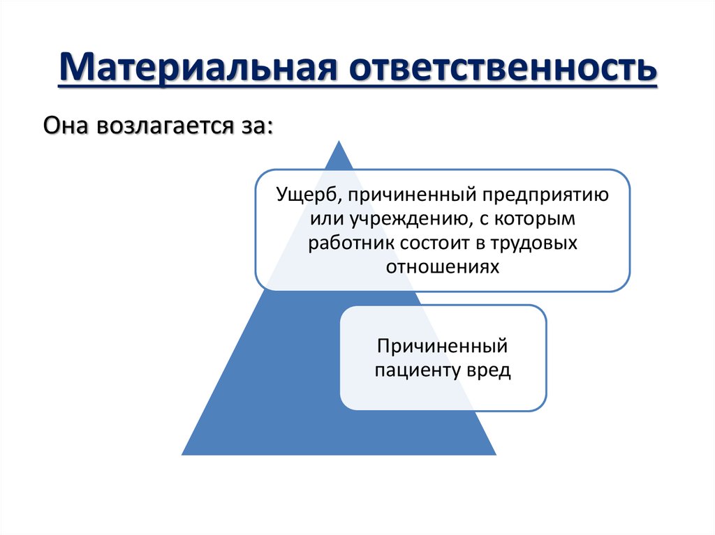 Формы ответственности организаций