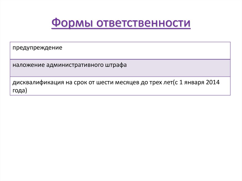 Формы ответственности