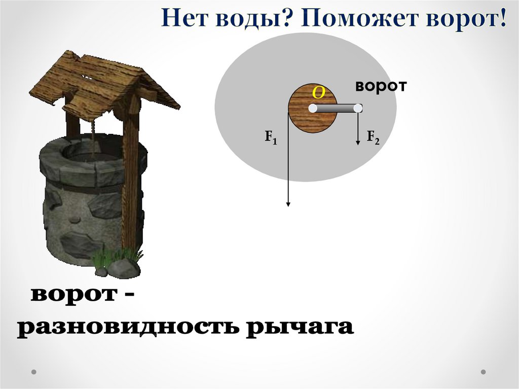 Ворот простой механизм