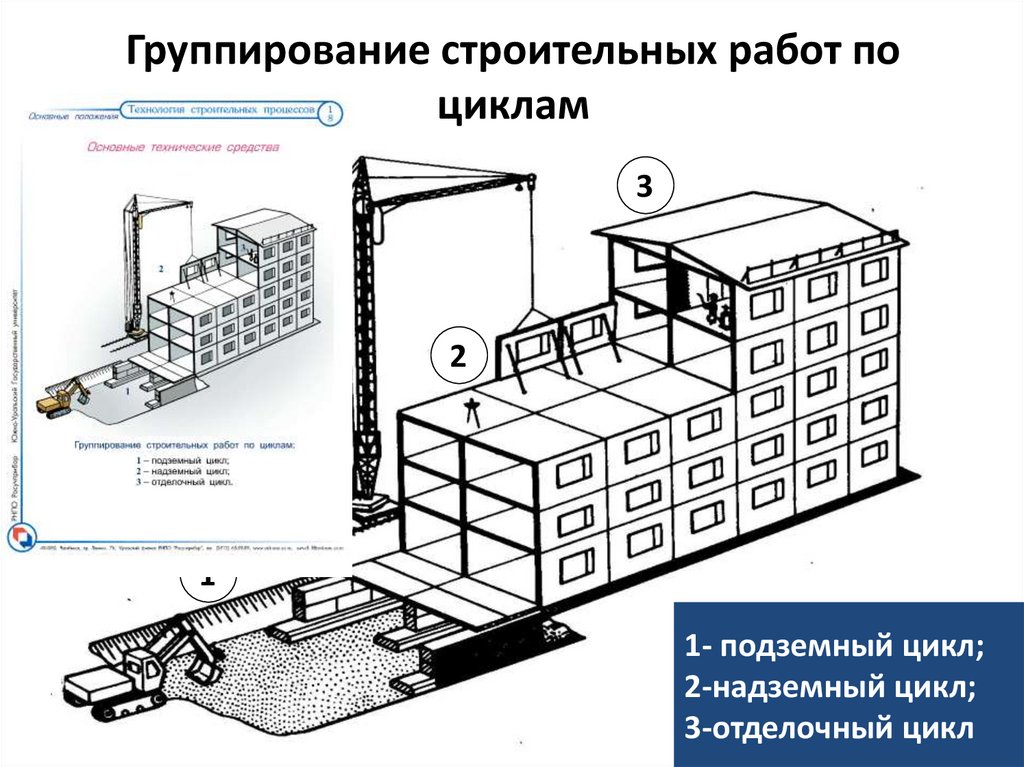 Проект по технологии строительство