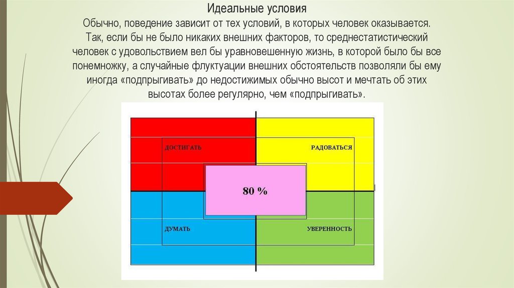 Обычное поведение