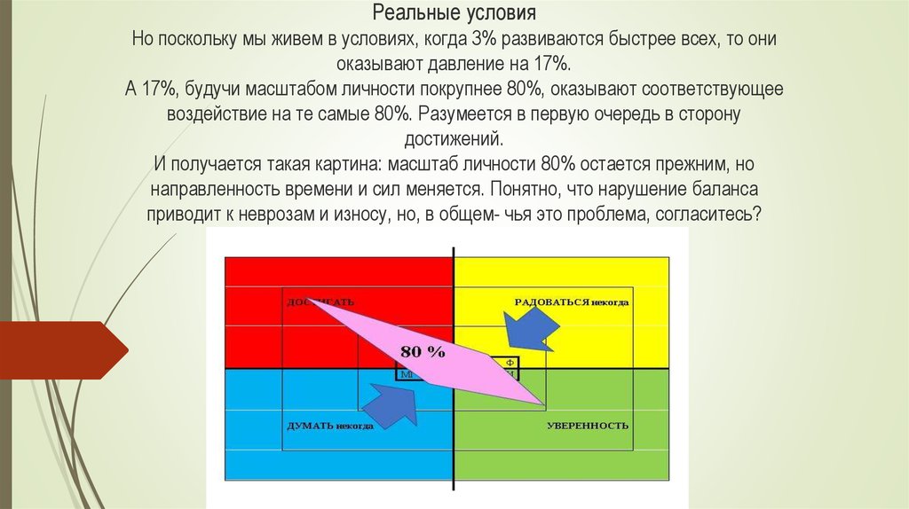 Реальное условие