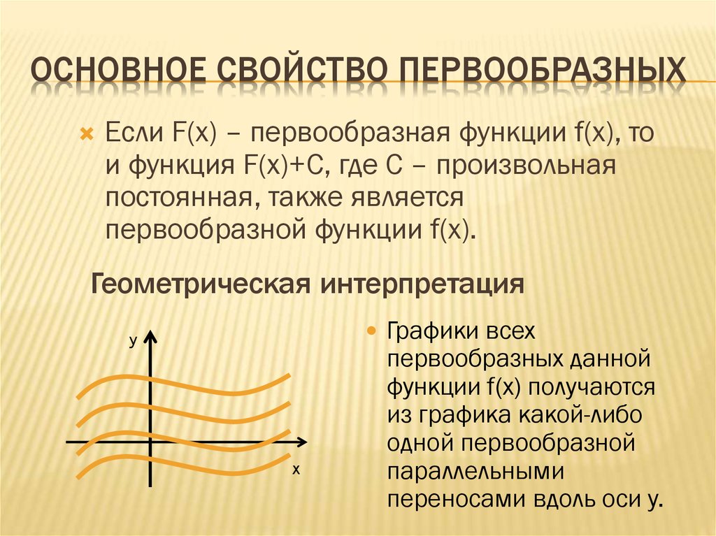 График первообразной функции проходит через точку