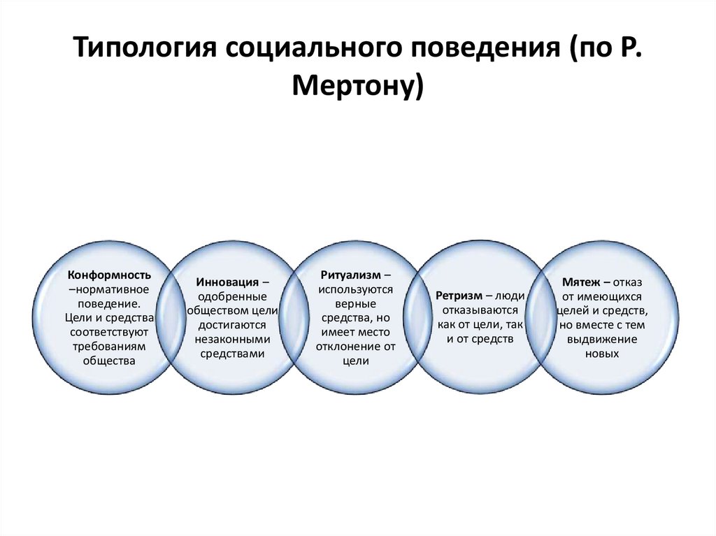 Типы социальных служб