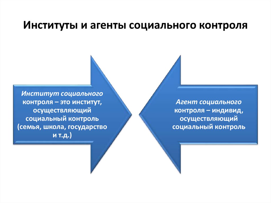 Как семья осуществляет социальный контроль