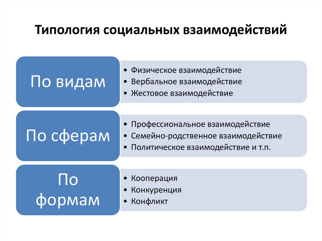 Социальная типология